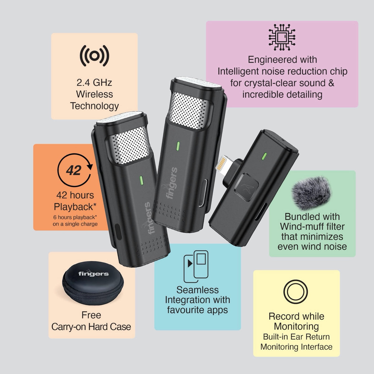 Fingers Duo-PhoneMic Lightning Phone Microphone
